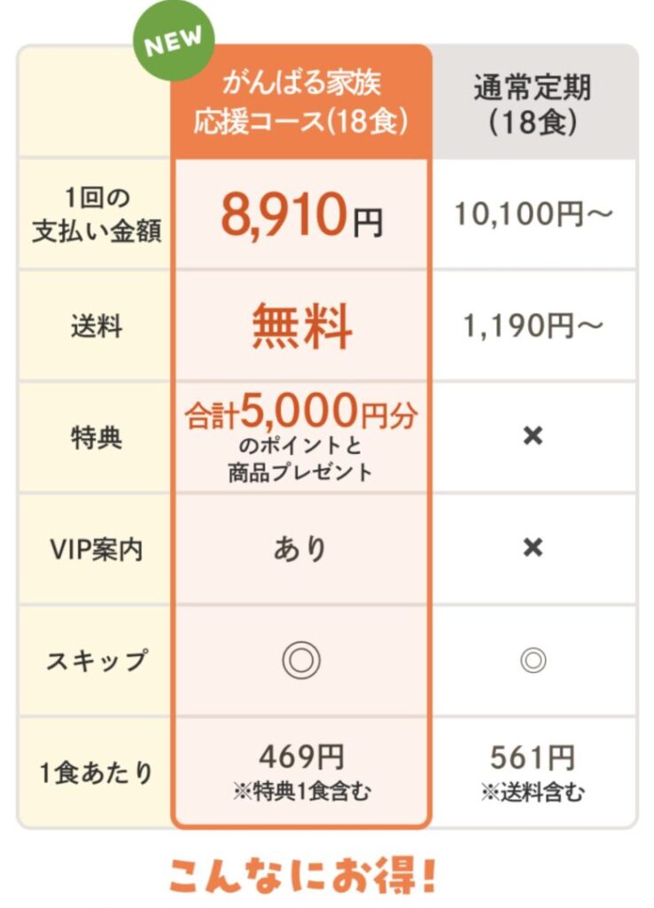 定期コース比較